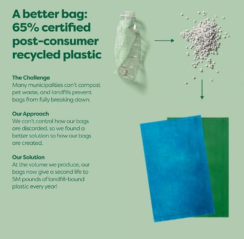 Jüngste Firmenblogs über Umweltfreundlicher Durchbruch: Neue Hundekotbeutel aus 65 % recyceltem Kunststoff aus Post-Consumer-Abfällen